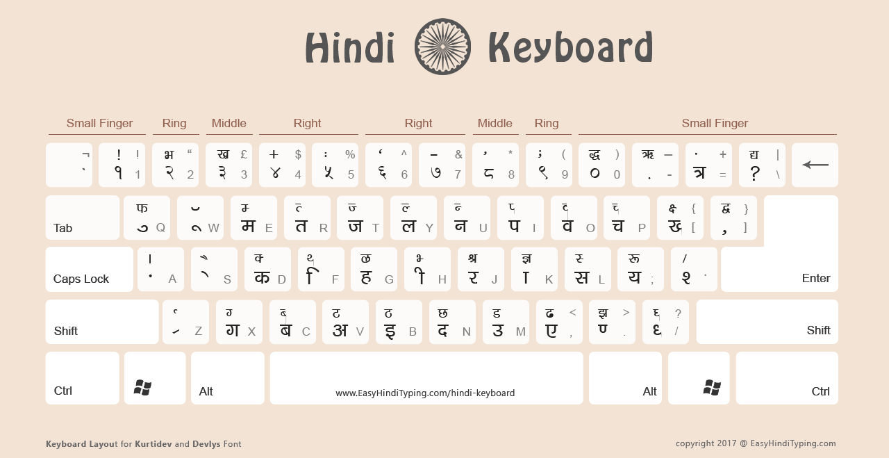 Keyboard Hindi Typing Complete Chart