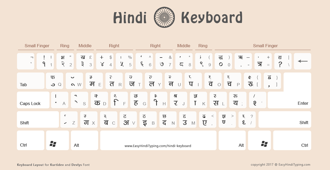 Keyboard Hindi Typing Chart Pdf File