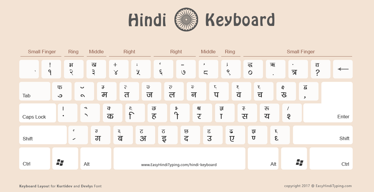 Hindi Typing Chart Hd