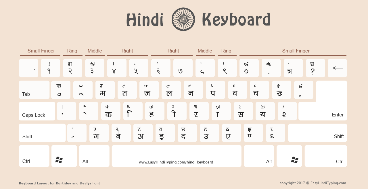 Hindi To English Typing Chart