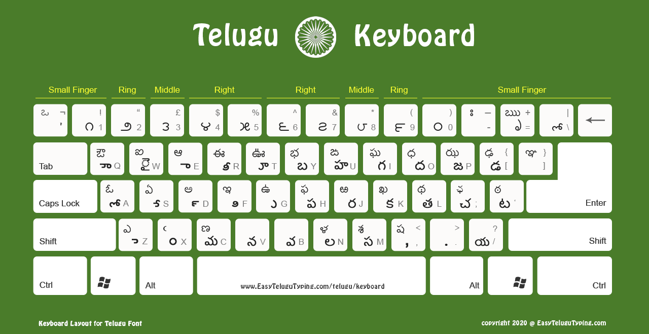 5 FREE Telugu Keyboard Layouts to Download - తెలుగు కీబోర్డ్
