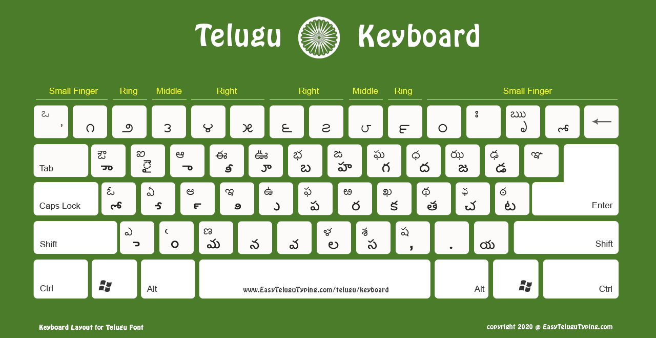 Standard Telugu keyboard layout ideal for online.
