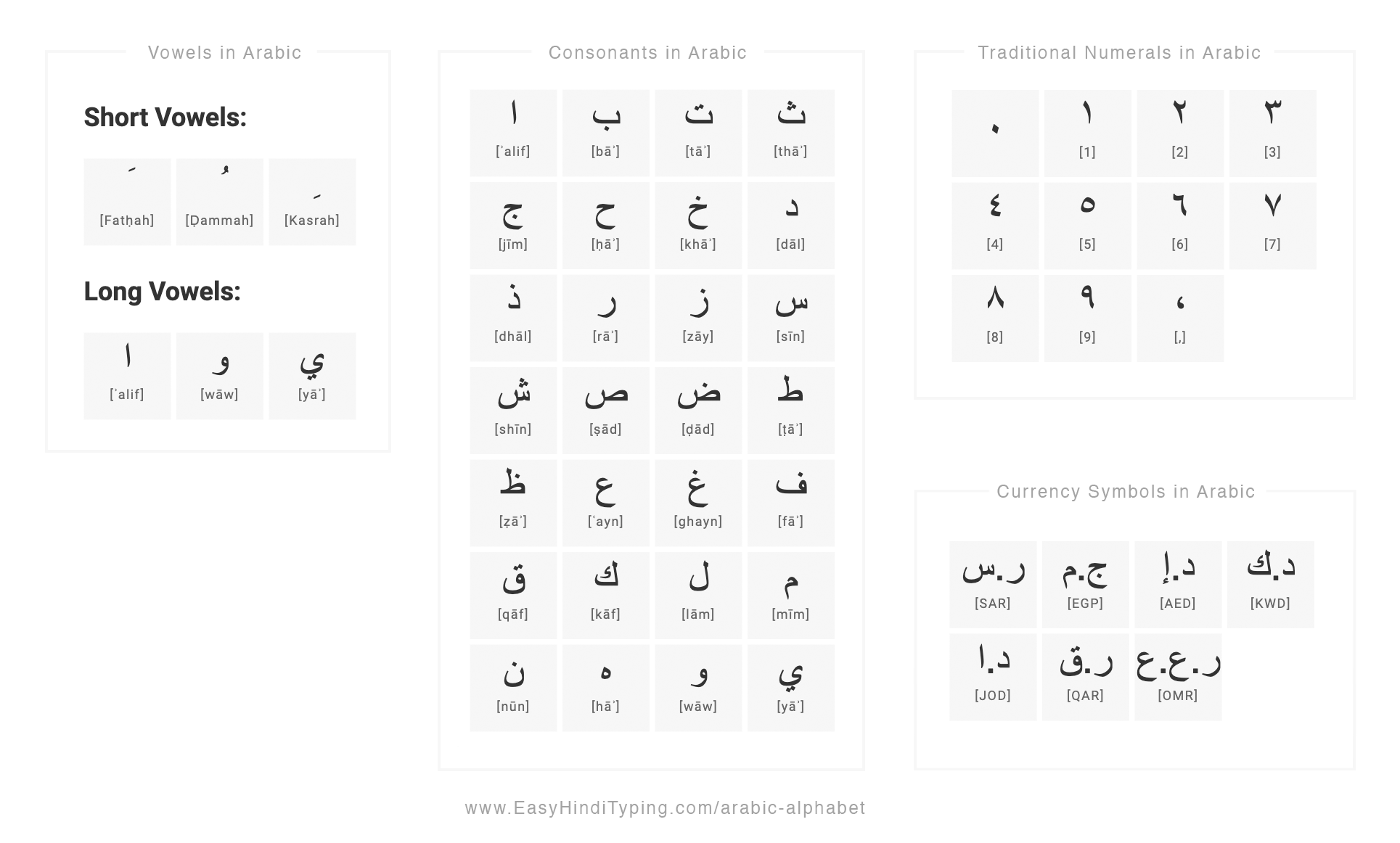 Free Arabic Alphabet Chart Complete Vowels Consonants Numbers And Free Arabic Alphabet Chart Complete Vowels Consonants Numbers And