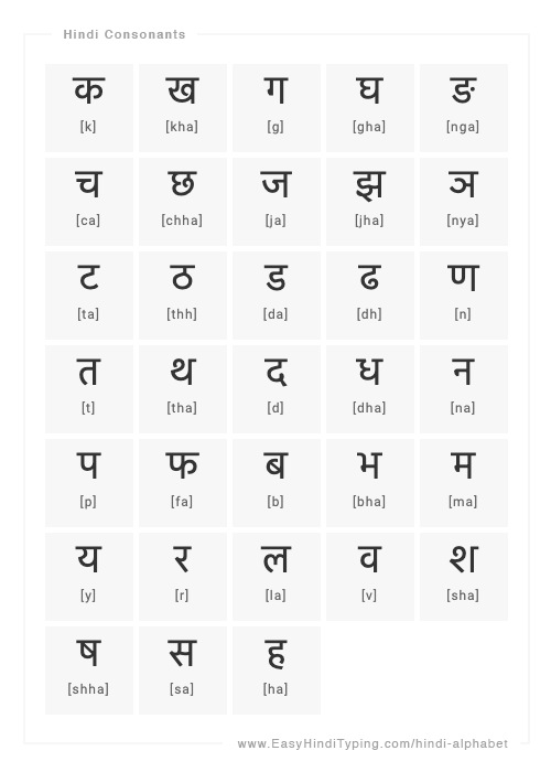 hindi alphabet to bengali alphabet