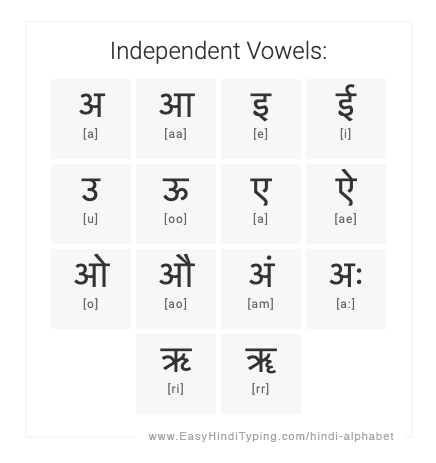 gujarati letters in hindi