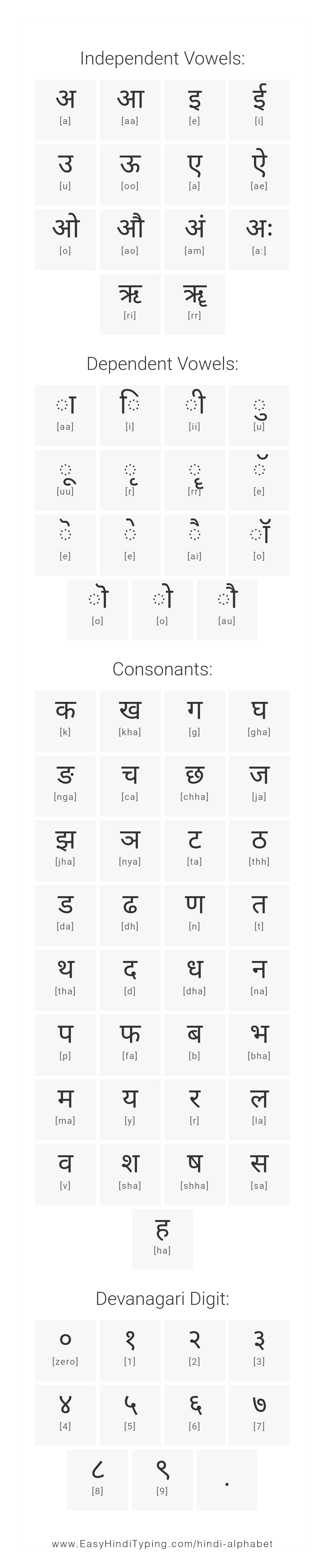 FREE Hindi Alphabet chart with complete Hindi Vowels, Hindi