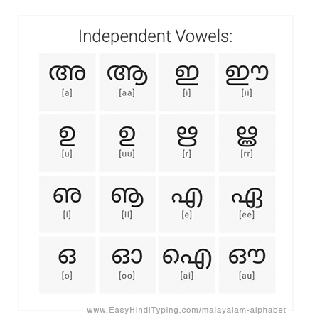 FREE Malayalam Alphabet chart with complete list of Vowels, Consonants,  Numbers & Special Characters