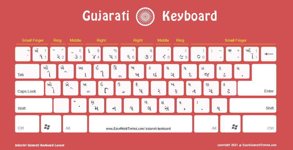 Standard Gujarati keyboard layout ideal for online.