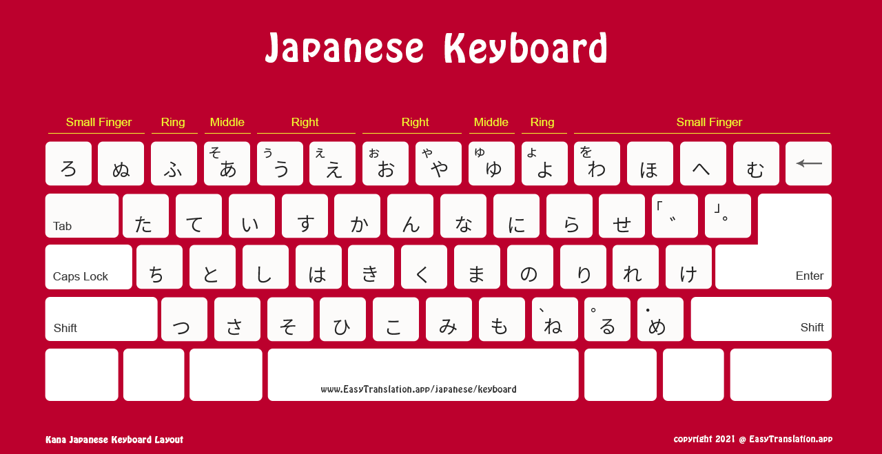 Standard Japanese keyboard layout ideal for online.
