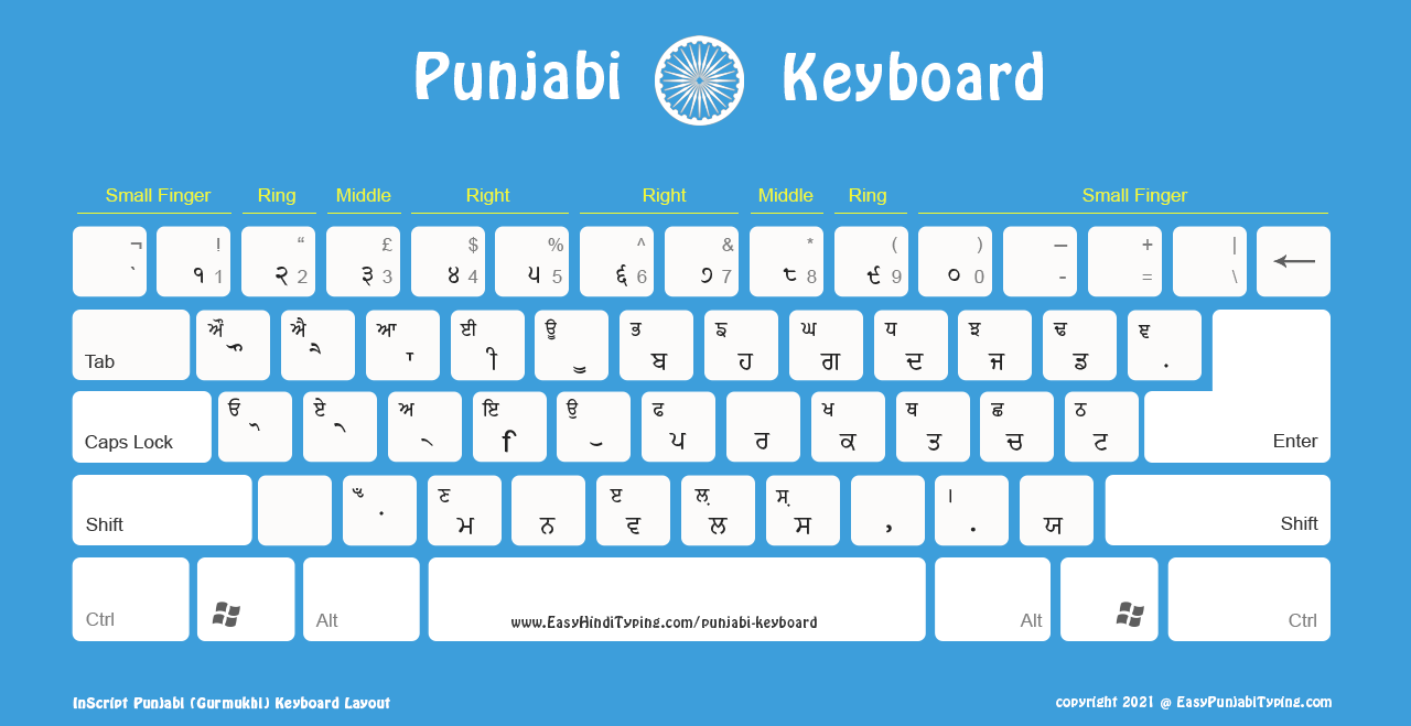 Standard Punjabi keyboard layout ideal for online.