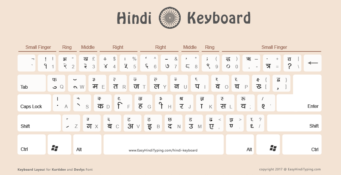 english to hindi conversion typing
