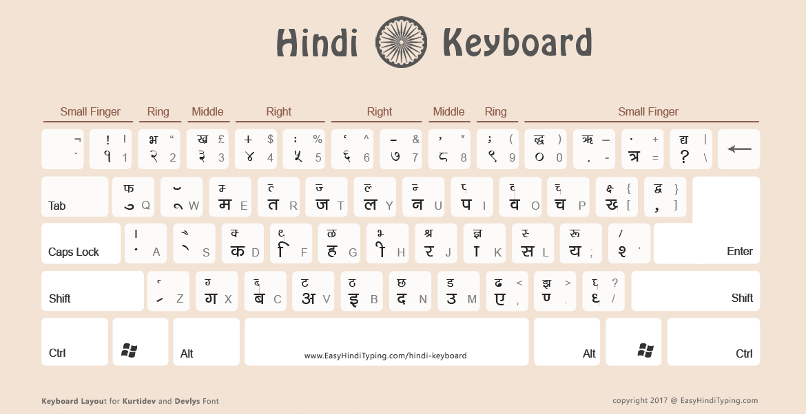 Keyboard with DevLys font and english alphabets. Ideal for viewing online