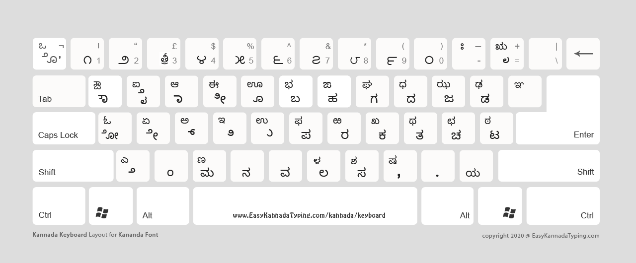 Unicode keyboard in a light background theme ideal for printing.