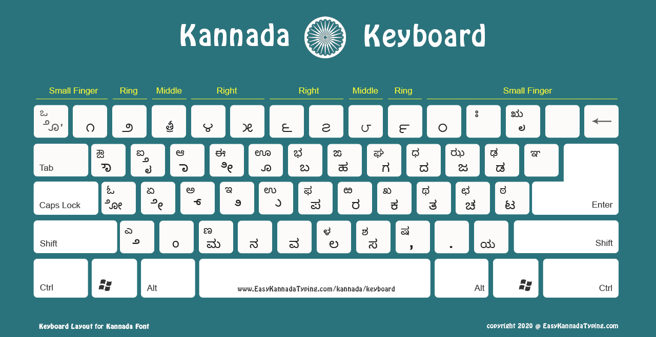 Standard Kannada keyboard layout ideal for online.