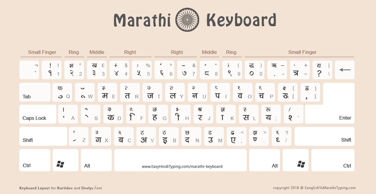 5 free marathi keyboard to download