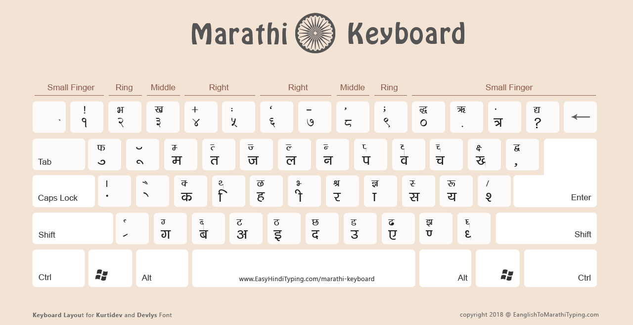 Marathi Barakhadi In English Chart