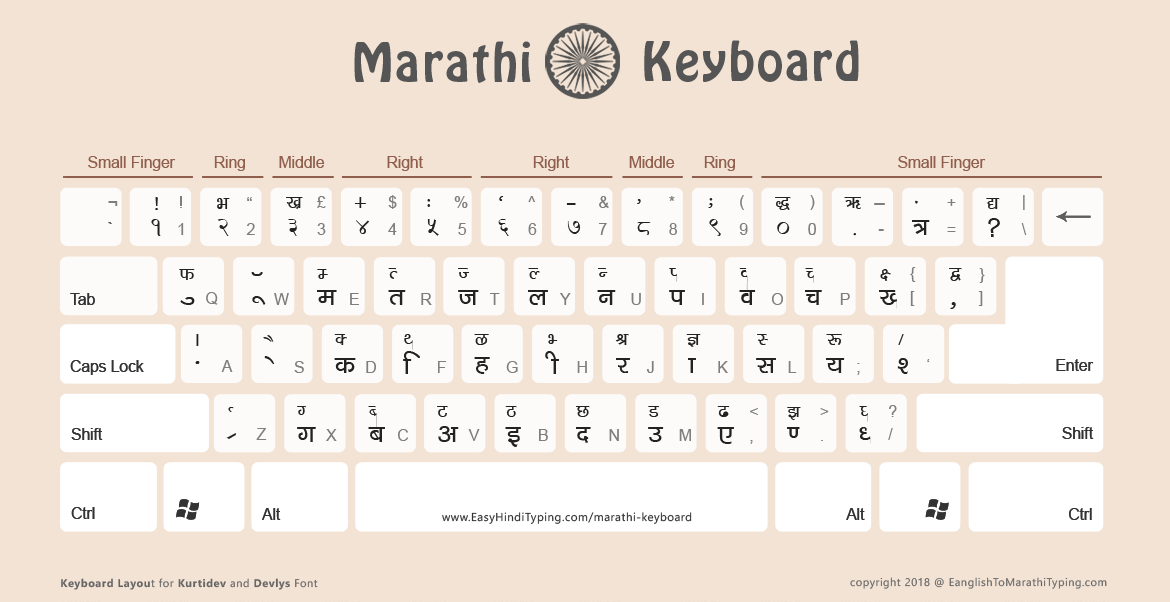 Keyboard with DevLys font and english alphabets. Ideal for viewing online