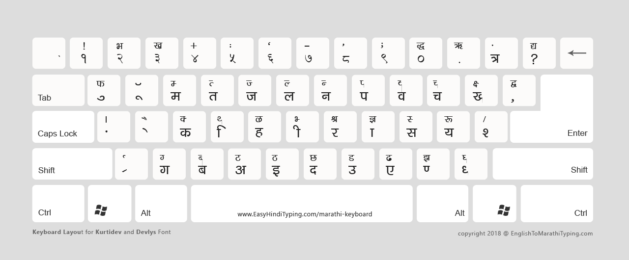 English Typing Chart Pdf