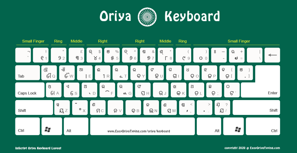 Standard keyboard layout with English alphabets.