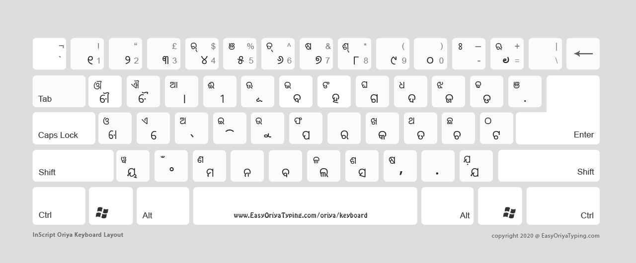 Unicode keyboard in a light background theme ideal for printing.