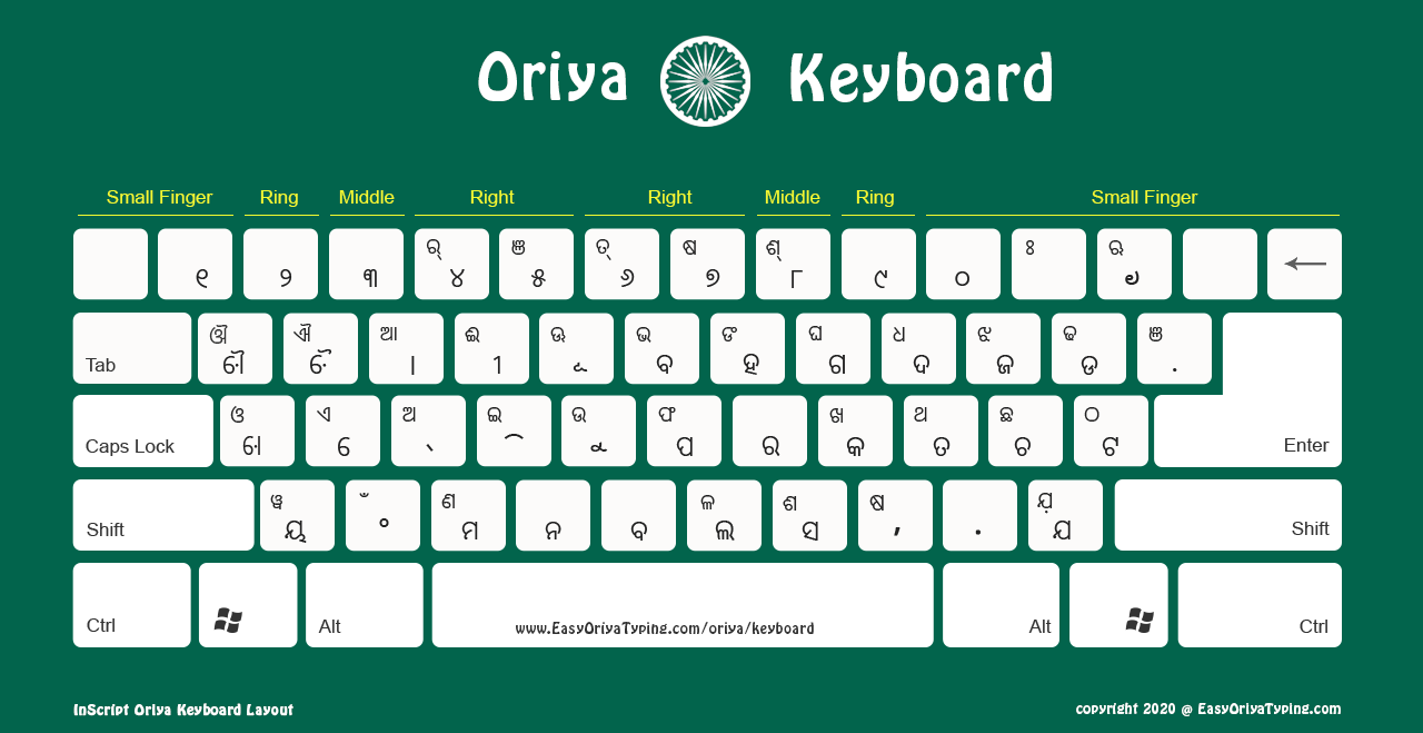 Standard Oriya keyboard layout ideal for online.