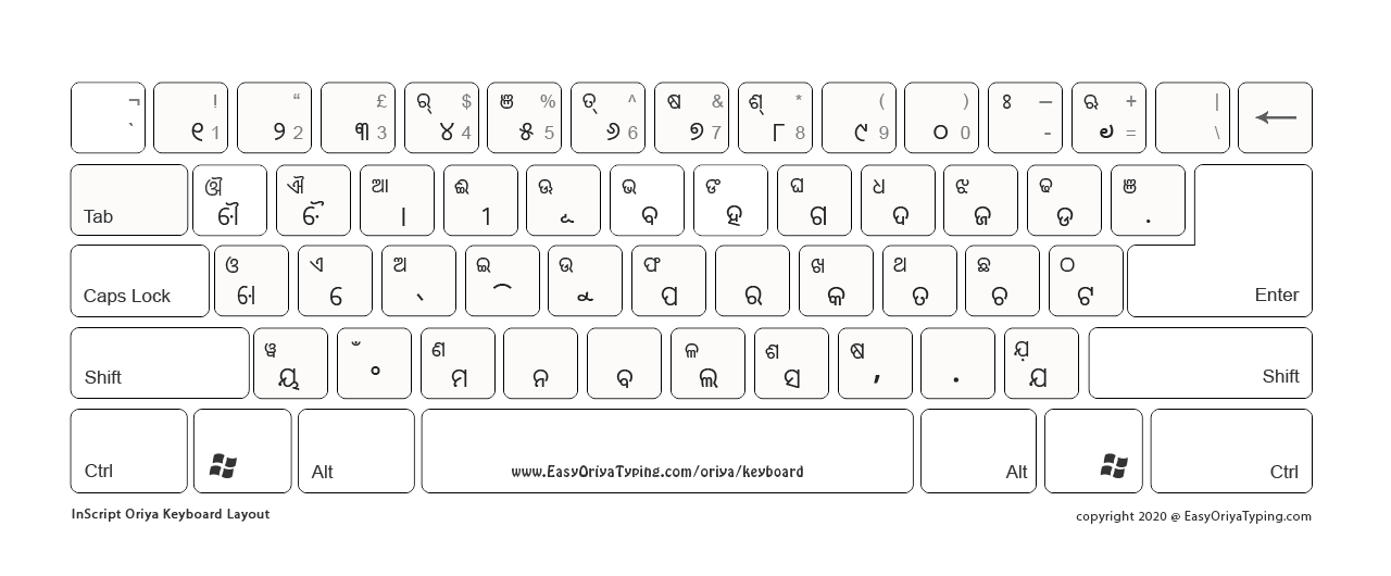 Unicode keyboard layout in a white background theme. Best for printing as it consume less ink.