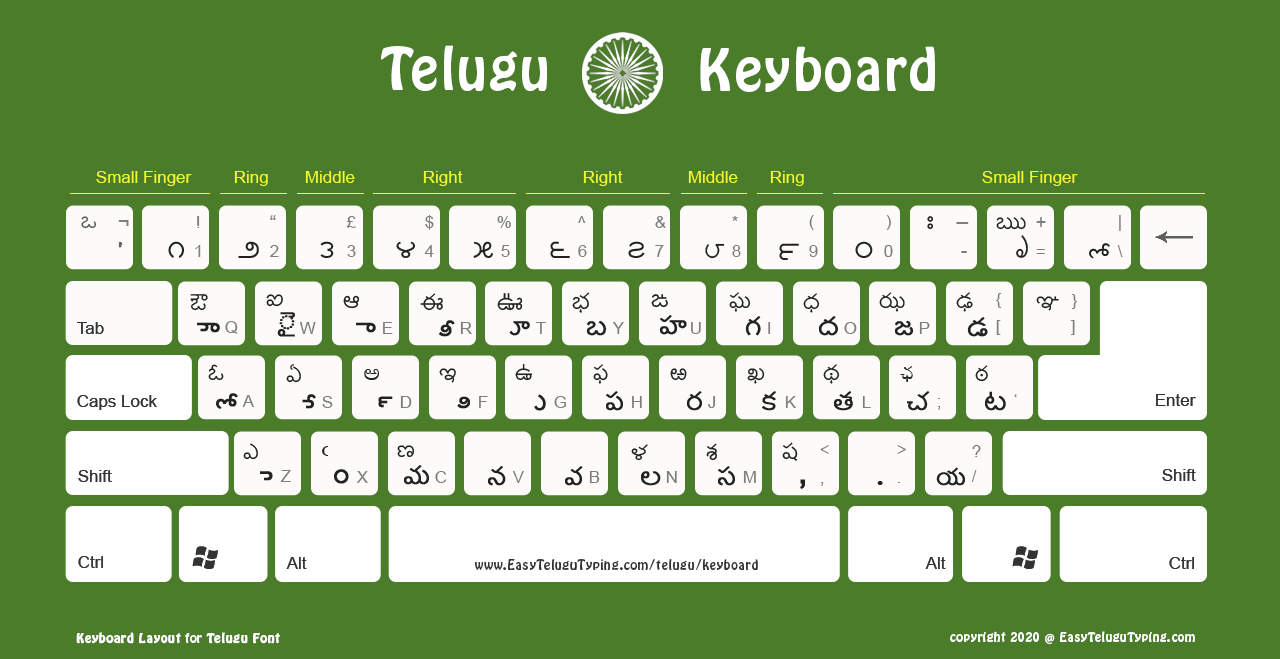 Standard keyboard layout with English alphabets.