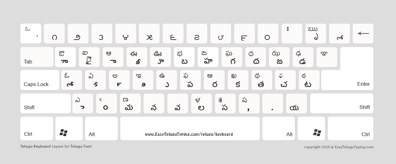 Unicode keyboard in a light background theme ideal for printing.