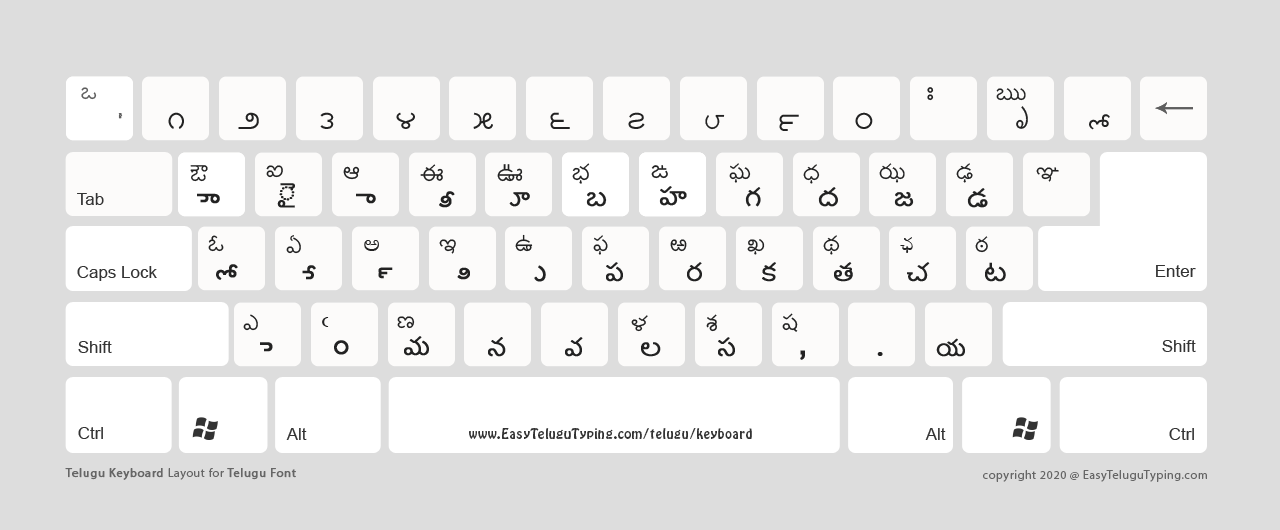 5 FREE Telugu Keyboard Layouts To Download 